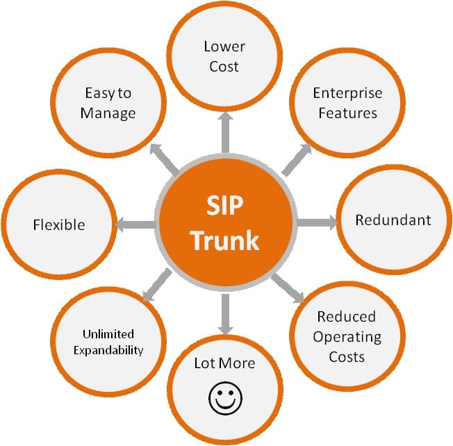 sip trunk diagram sip trunking